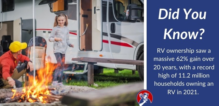 did you know RV usage up, need hot water heater