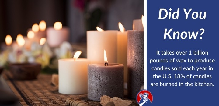 did you know candle wax